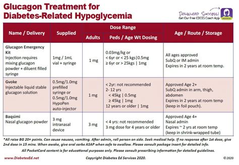 Glucagon PocketCard - Diabetes Education Services