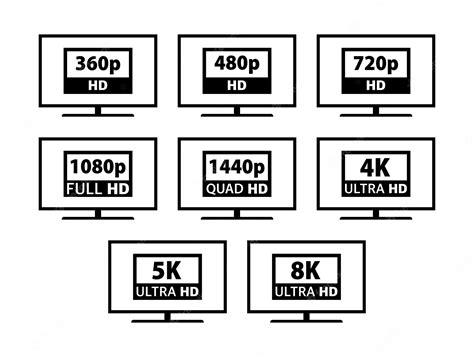 Screen Resolution Chart