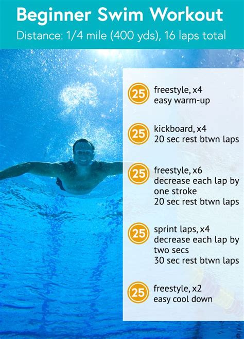 Pin on Workouts : Swimming