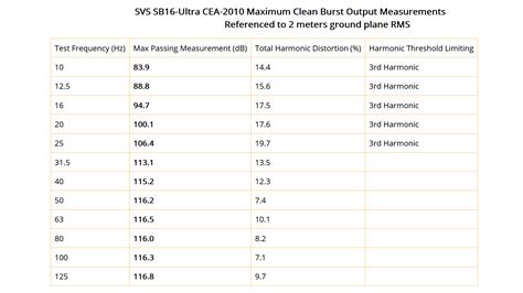 SVS PB-4000 vs SVS SB 16 ultra? Measurement questions | Audioholics Home Theater Forums