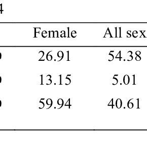 Labor force status by age group | Download Table