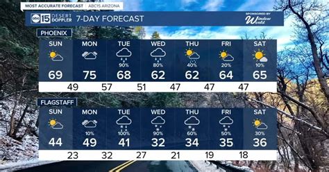 FORECAST: Tracking the next winter storm