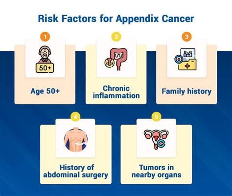 Appendix Cancer: Symptoms, Diagnosis and Treatment Options