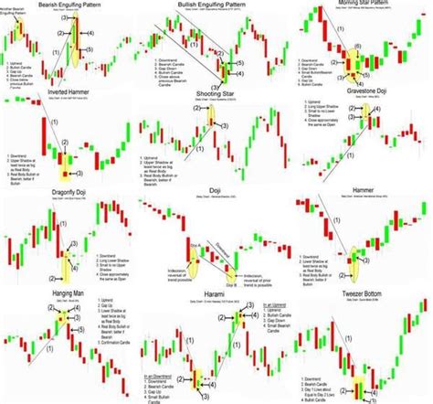 Forex Trading Patterns Cheat Sheet | Latest Forex Tips