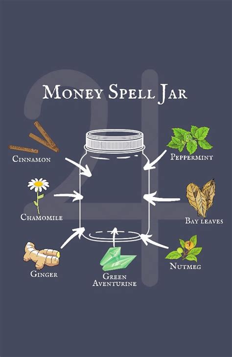 Money Spell Jar | Ritual Magic Spells