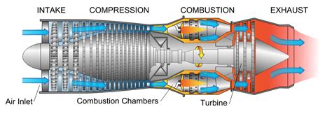 Internal combustion engine - Energy Education