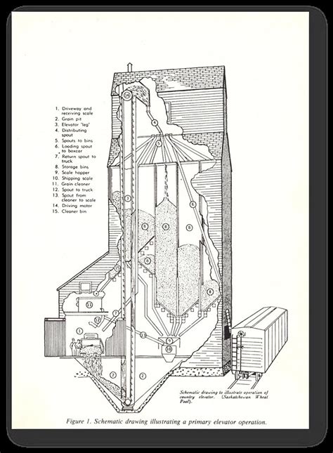 Grain Elevator Drawing at PaintingValley.com | Explore collection of ...