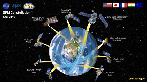 The GPM Constellation | NASA Global Precipitation Measurement Mission