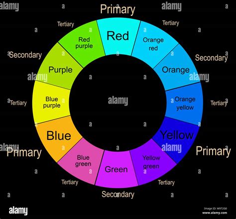 escarcha charla Cuerda primary and secondary colors Ewell para Aspirar