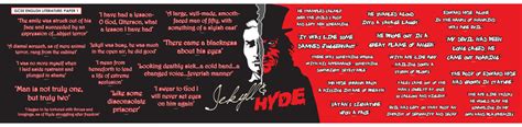 Jekyll and Hyde Key Quotes Display | Teaching Resources