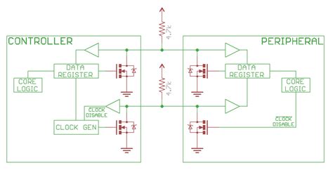 Protocolo I2C – ADICHIP.net