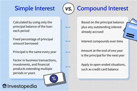 Simple Interest vs. Compound Interest. Which One Is Better? - Free Cryptocurrency | Free.cc