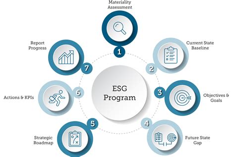 7 Steps to Develop and Implement an ESG Strategy | Antea Group