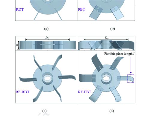 Impeller Pitch Chart