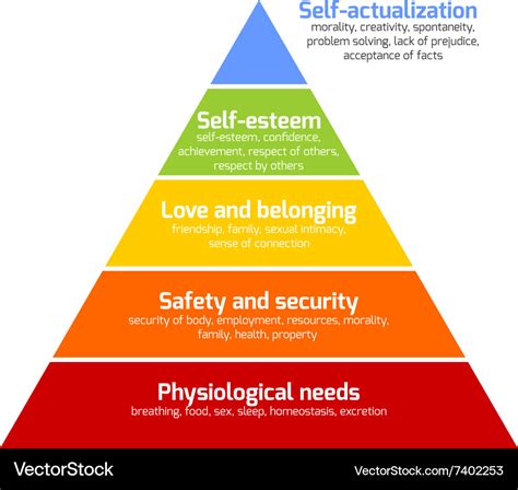 Maslow - pyramid of needs Royalty Free Vector Image