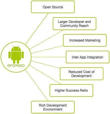 Android Tutorial: 2019