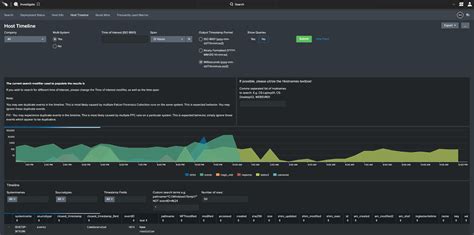 How Falcon Forensics Streamlines Forensic Cybersecurity and IR