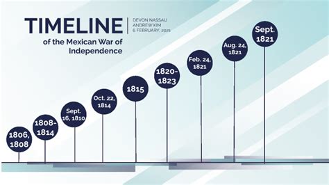 Timeline of the Mexican War of Independence by Devon Nassau on Prezi