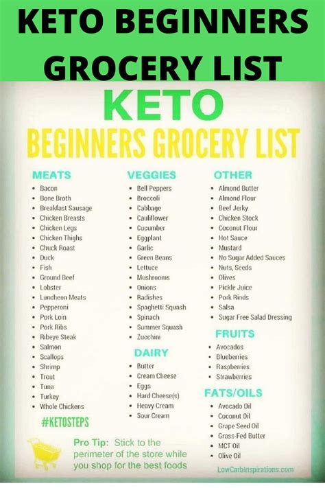 Best Keto Diet Food List – Easy Recipes To Make at Home