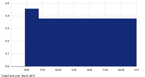 JPMorgan Chase's Preferred Stock, Series Y Crosses Above 6% Yield ...