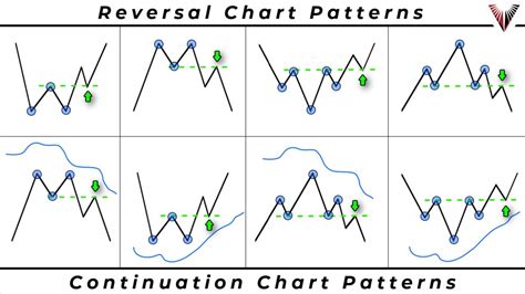 The Only Chart Pattern Trading Video You Will Ever Need... (New Strategies Included) - YouTube