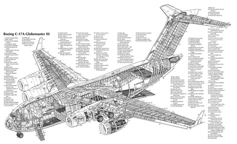 C-17 Globemaster A glacé of what the inside looks like. Just how I remember it! | cuts & views ...