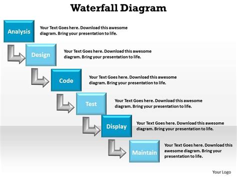 Waterfall Diagram For Business Process | Presentation Graphics ...