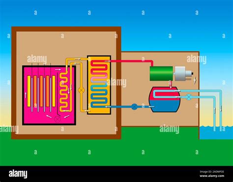 Fast breeder nuclear reactor. Diagram of the workings of a fast breeder ...