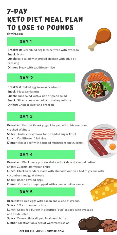 Keto Meal Plan Template