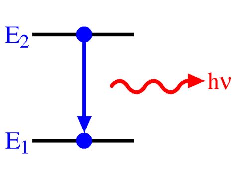 Single Photon Sources and Quantum Applications