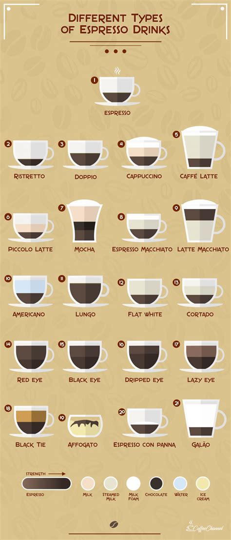 21 Different Types of Espresso Drinks (with Pictures) - Coffee Affection