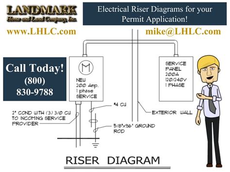 Landmark’s Plans will Shock You! We can develop Electrical Riser Diagrams for your Permit ...