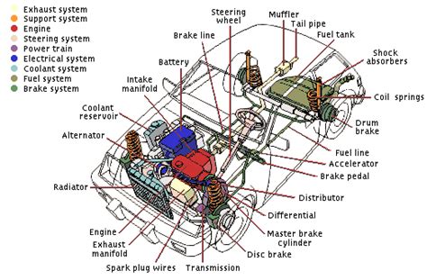 Vehicle Diagram Parts