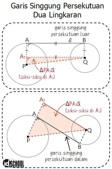 Rumus Panjang Garis Singgung Lingkaran Luar dan Dalam Persekutuan 2 ...