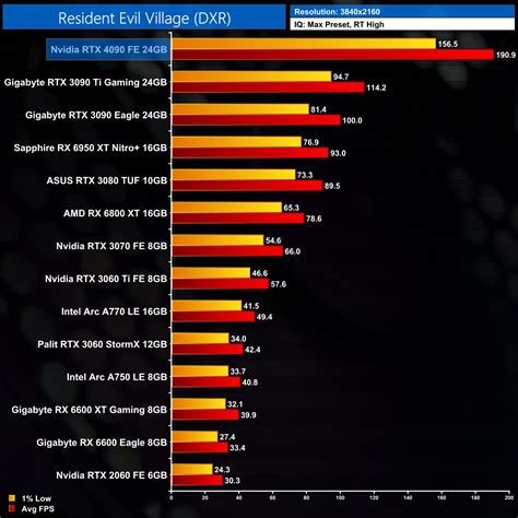 Nvidia RTX 4090 Founders Edition Review | KitGuru- Part 23