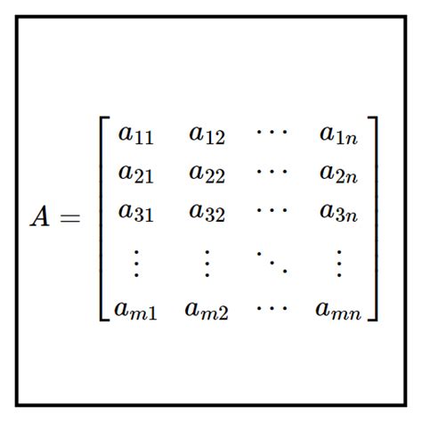 Linear Algebra - Matrices | Mathematical Foundations