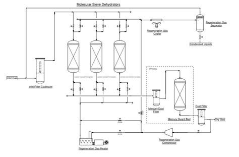 Case Studies - Gas Dehydration - Molecular Sieve - Thermo Design ...