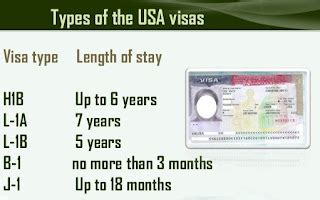 USA Visa Types