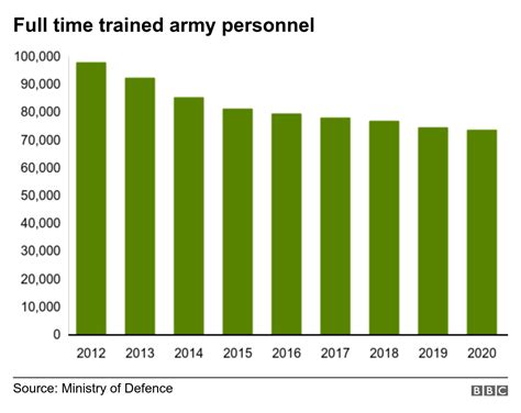 How will defence spending rise affect armed forces? - BBC News