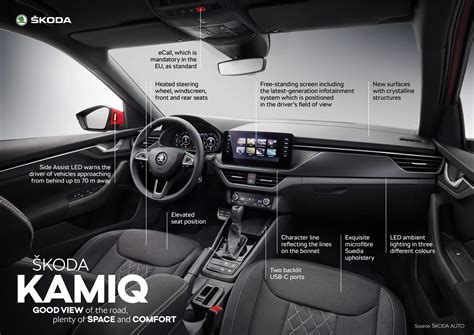 ŠKODA KAMIQ – the new city SUV - Škoda Storyboard