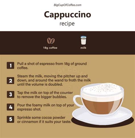 How To Make A Cappuccino - Recipe For The Perfect Foamy Coffee At Home | BigCupOfCoffee.com