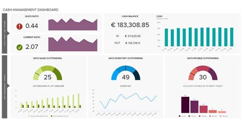 Financial Dashboards - Examples & Templates To Achieve Your Goals ...