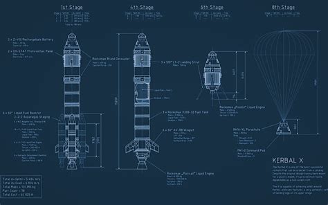 1366x768px | free download | HD wallpaper: blueprint, kerbal, program ...