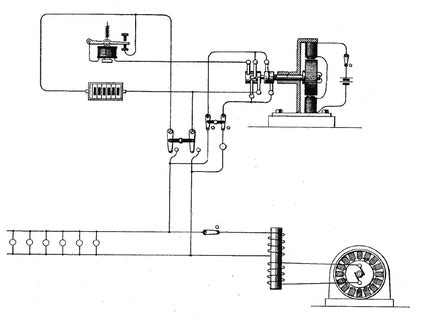 George Westinghouse - Wikipedia