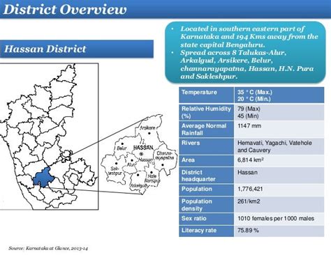 Hassan District profile