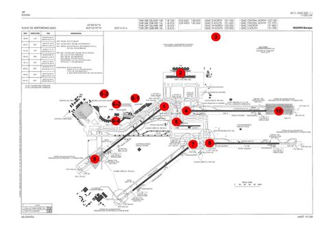 Las mentiras de Barajas: MADRID-BARAJAS INTERNATIONAL AIRPORT HOT SPOTS MAP