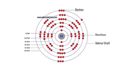 Astatine(At) electron configuration and orbital diagram