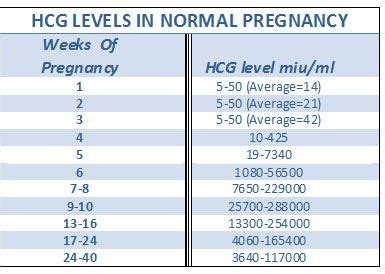 Pin on Ob risk factors 1st trimester