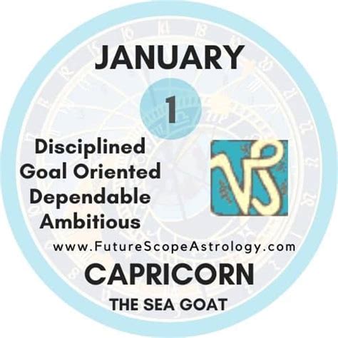 January 24 Birthday: Personality, Zodiac Sign, Compatibility, Ruling ...