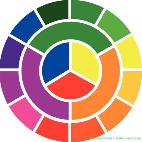 Farben mischen Fondant, Farbkreis nach Itten, | Color theory, Design basics, Kids playing